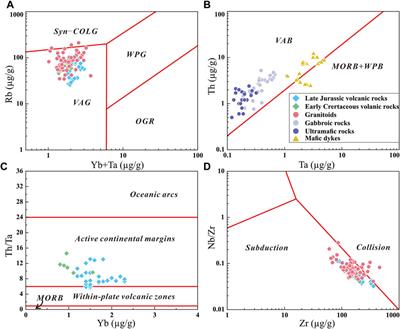 Mesozoic magmatic evolution of the Laiyuan complex: Tracing the crust-mantle and lithosphere-asthenosphere interactions in the central North China Craton
